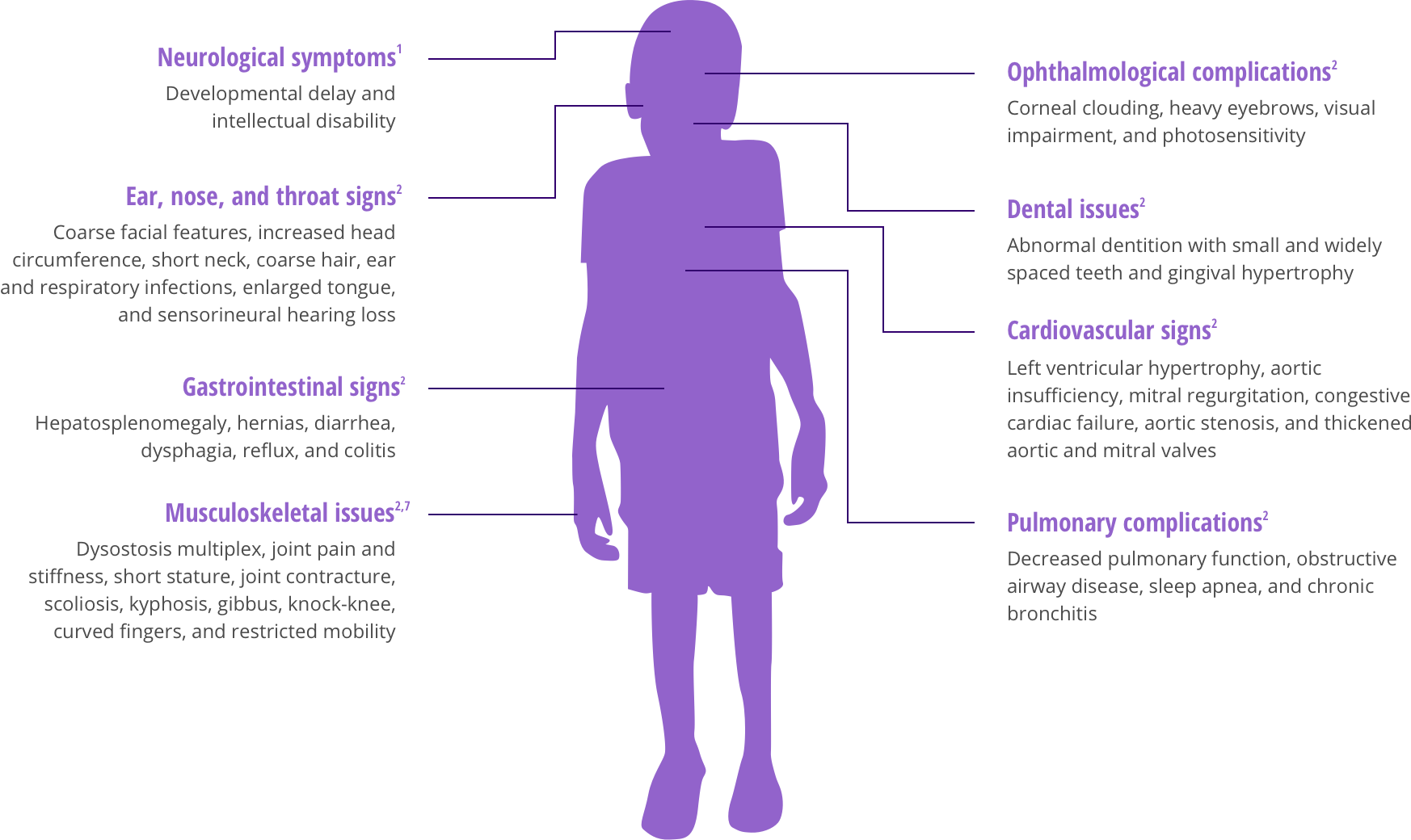 mps disease